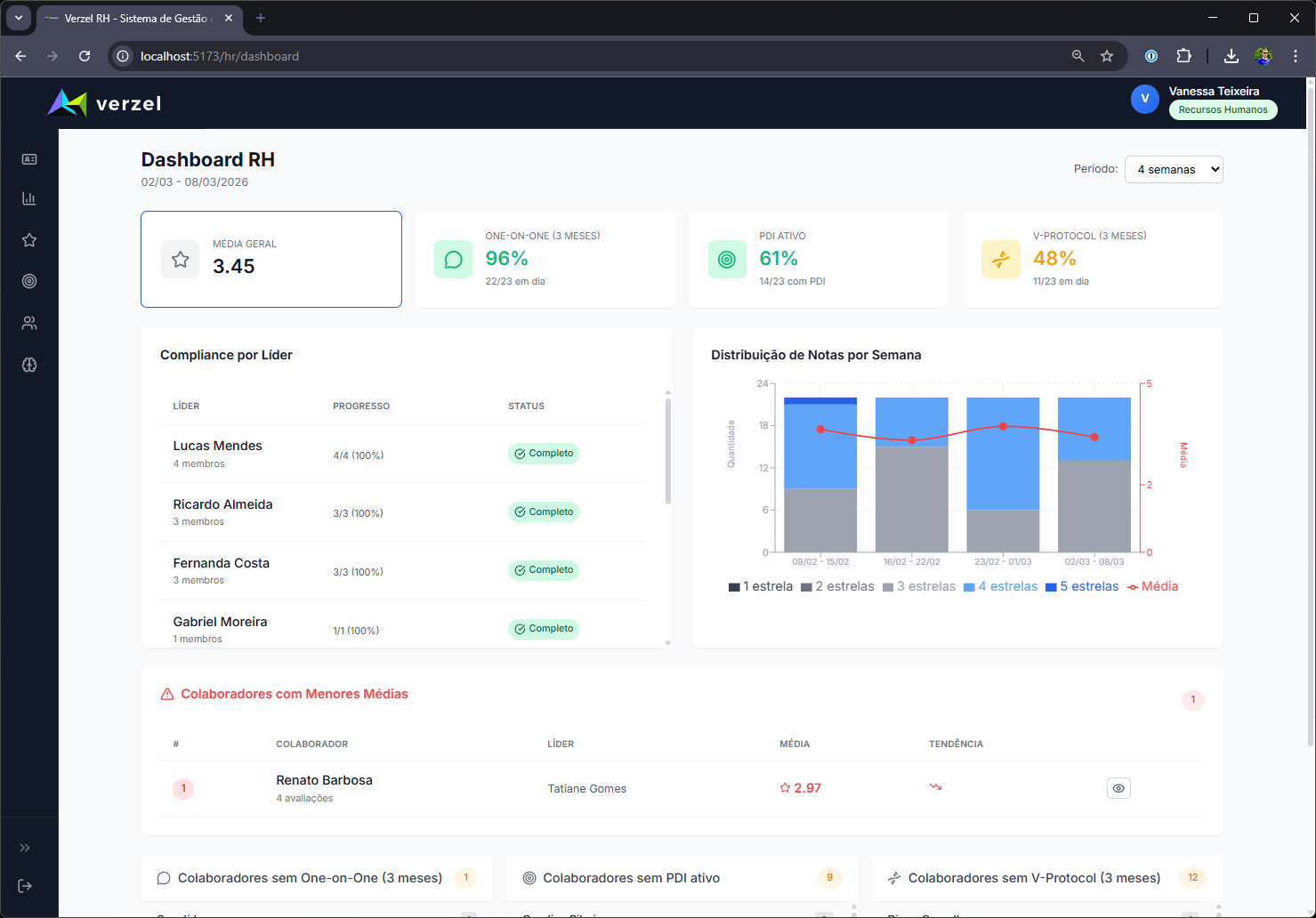 Dashboard RH
